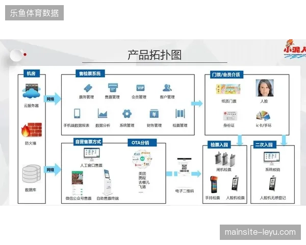 票务系统优化实时调价算法，有效稀释黄牛囤积门票的套利空间